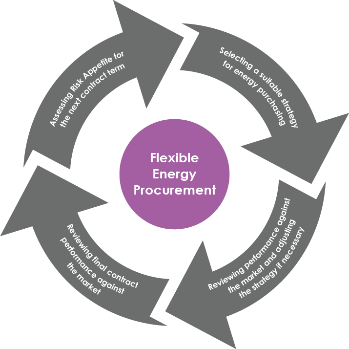 flexible_energy_procurement_160317